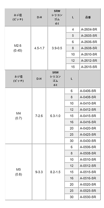 アルミ(+)ナベ頭セムス小ねじ シリコンゴムワッシャー(SRW)組込 / A-0000-SR (RoHS2対応) 製品規格