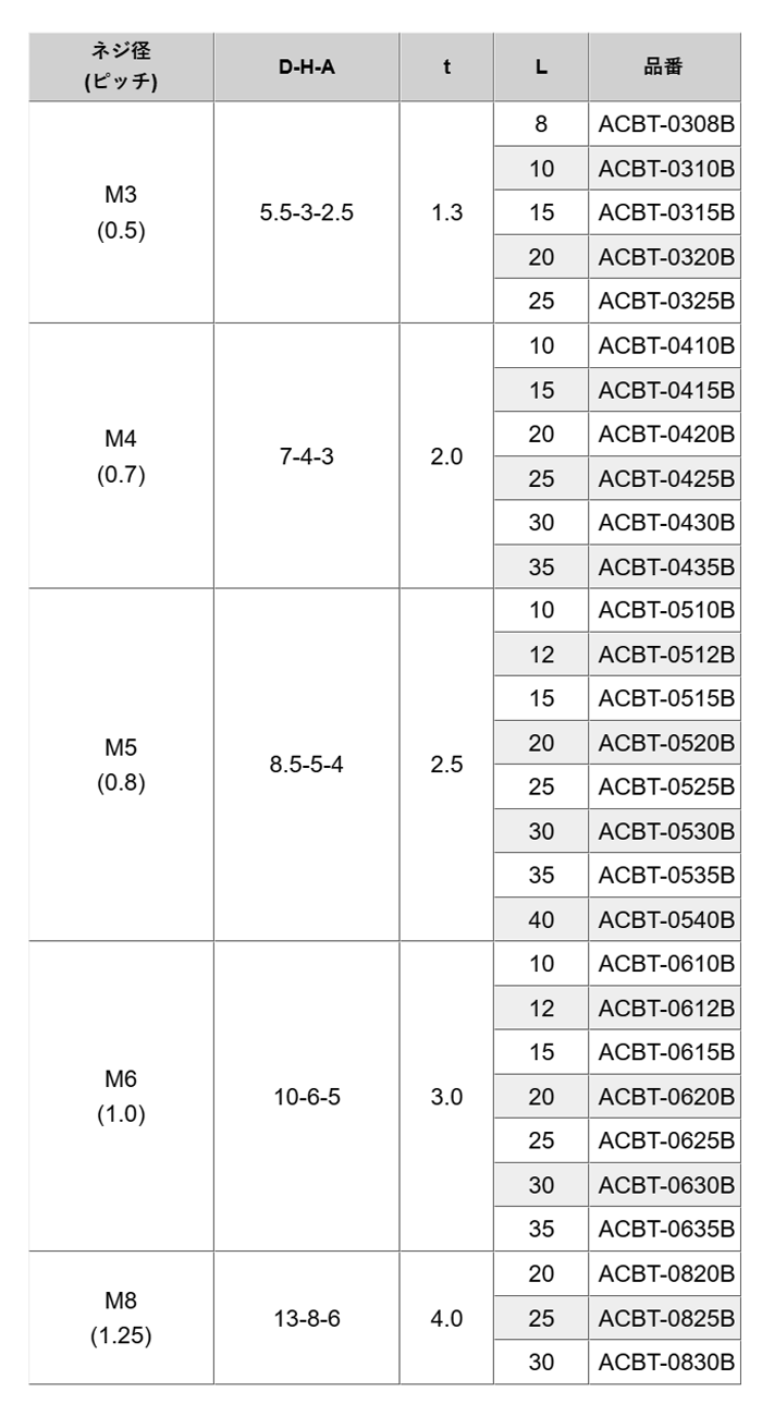 アルミ 六角穴付きボルト(キャップスクリュー)(ACBT-B/黒アルマイト) 製品規格