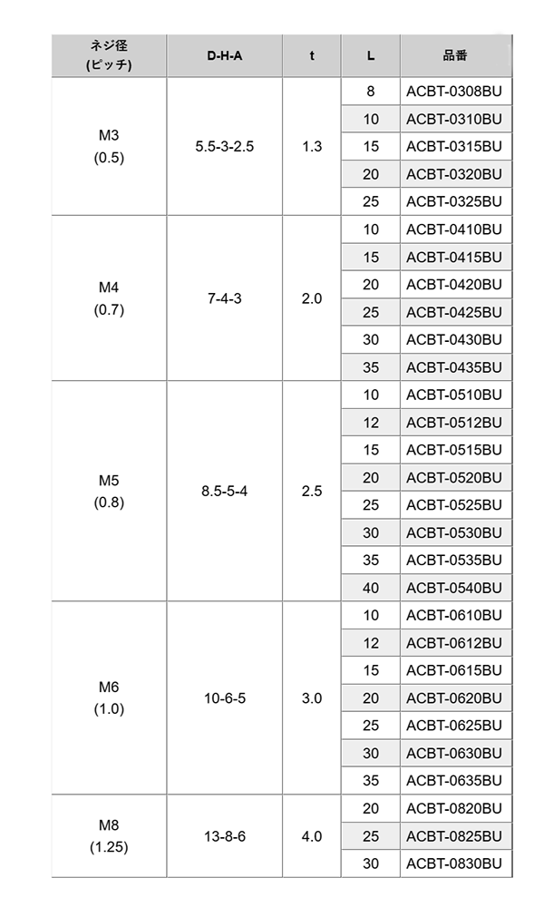 アルミ 六角穴付きボルト(キャップスクリュー)(ACBT-BU/青アルマイト) 製品規格