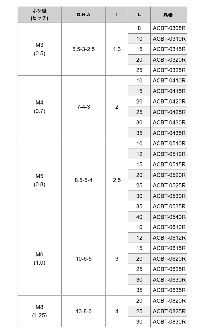 アルミ 六角穴付きボルト(キャップスクリュー)(ACBT-R/赤アルマイト) 製品規格