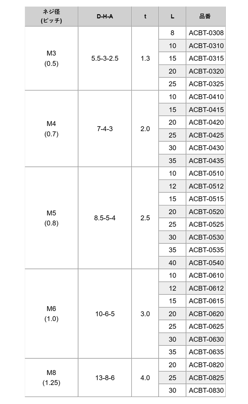 アルミ 六角穴付きボルト(キャップスクリュー)(ACBT-/白アルマイト) 製品規格
