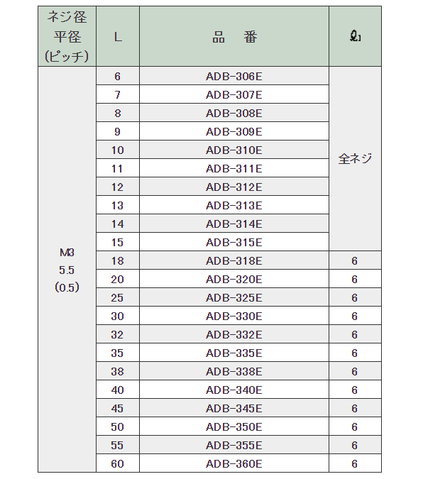 黄銅(カドミレス) 六角スペーサー両メスねじ (絶縁型POM) ADB-E (ネジ径x長さ) 製品規格