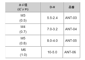 アルミ 六角ナット(1種)(ANT-00)(ミリネジ) 製品規格