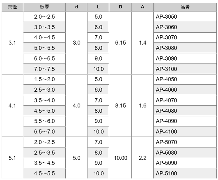 アルミ(A1070) プッシュリベット (AP-0000) 製品規格