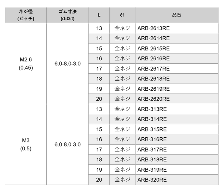 黄銅(カドミレス) 丸型スペーサー メス貫通ねじ (ゴムワッシャー付き)ARB-RE(ネジ径x長さ) 製品規格