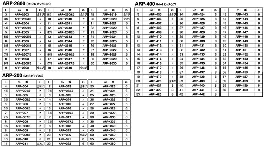 PPS(ポリフェニレンサルファイド) 丸型スペーサー(両メスねじ) / ARP 製品規格