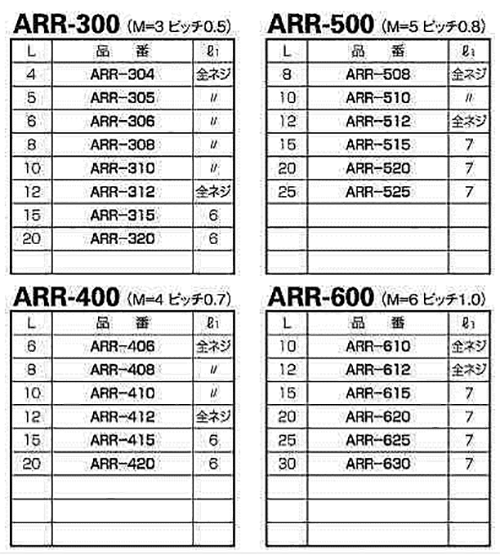 セラミックス 丸型スペーサー(両メスねじ) / ARR 製品規格