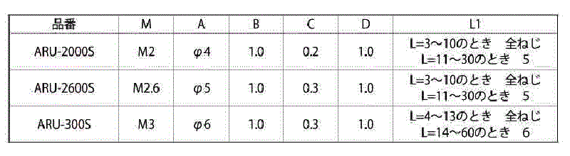 ステンレス 丸型スペーサー 両メスねじ ARU (S付すり割入)(ネジ径x長さ) 製品規格
