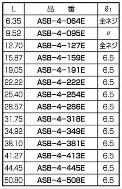 黄銅(カドミレス) 六角スペーサー両メスねじ(インチネジ / ASB-4-E ユニファイ 並目ねじ(UNC) 製品規格