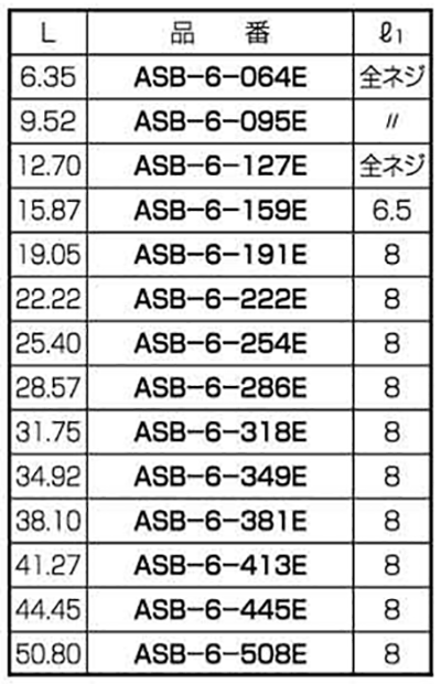 黄銅(カドミレス) 六角スペーサー両メスねじ(インチネジ ASB-6-E ユニファイ 並目ねじ(UNC) 製品規格