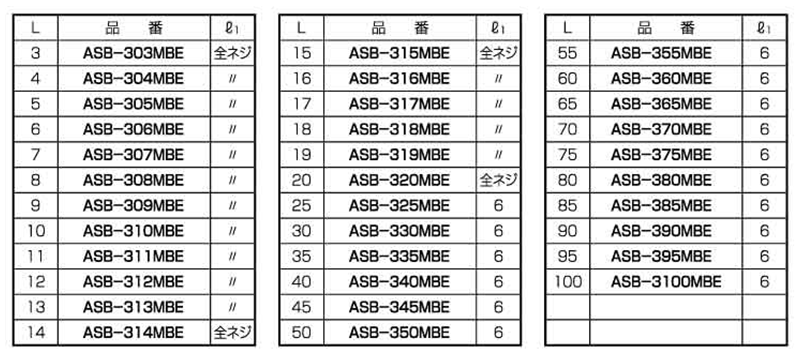 黄銅(カドミレス) 六角スペーサー両メスねじ ASB-MBE 製品規格