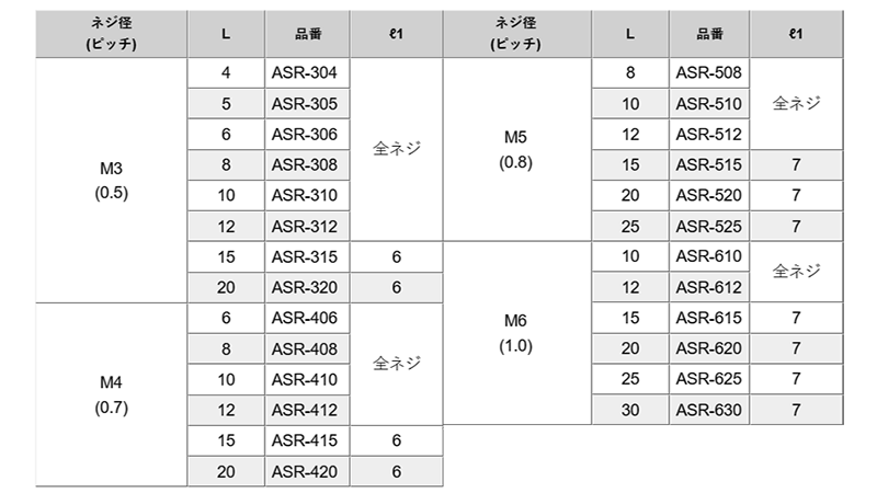 セラミックス(アルミナ96) 六角スペーサー両メスねじ (ASR) 製品規格