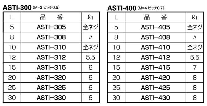 純チタン 六角スペーサー両メスねじ ASTI 製品規格