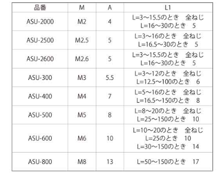 ステンレスSUS303 六角スペーサー 両メスねじ ASU 製品規格