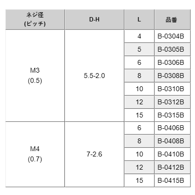 黄銅(+)ナベ頭 小ねじ (B-000B)(黒ニッケルメッキ品) 製品規格