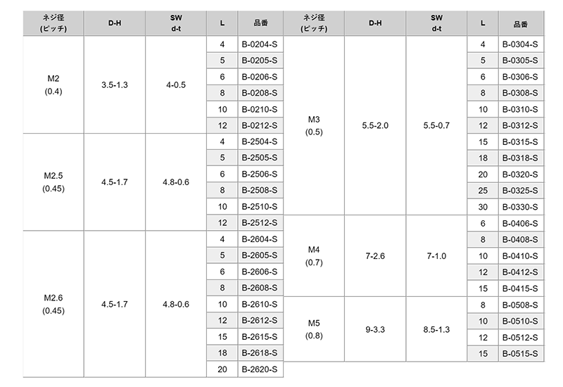 黄銅 (+)ナベ頭セムス小ねじ P＝2 (バネ座組込)(B-0000-S) ニッケルメッキ品 製品規格