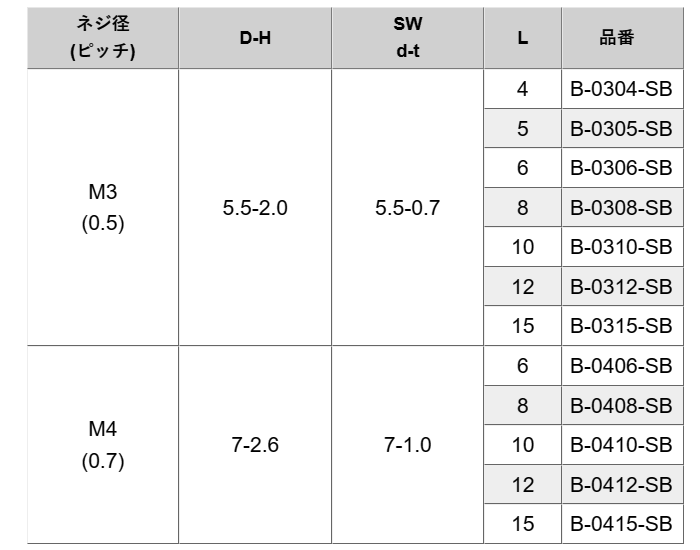 黄銅 (+)ナベ頭セムス小ねじ P＝2 (バネ座組込)(B-0000-SB) 黒ニッケルメッキ品 製品規格