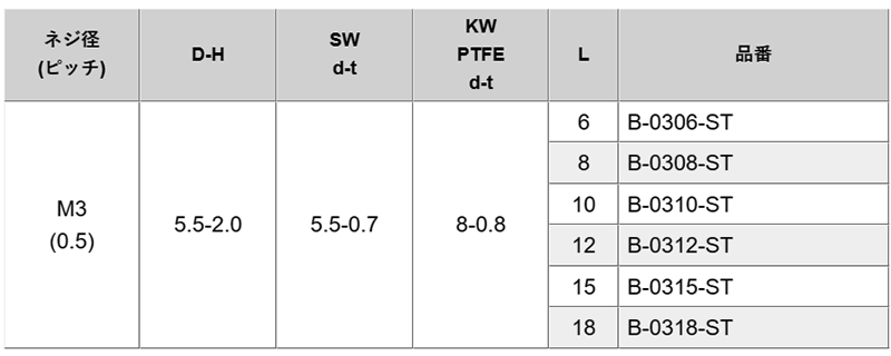 黄銅(+) ナベ頭セムス小ねじ (SW+KW)+PTFEワッシャー付)(B-0000-ST) ニッケルメッキ品 製品規格