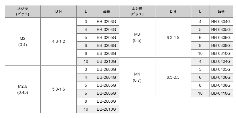 黄銅(+)バインド頭 小ねじ (金メッキ)(BB-0000G) 製品規格