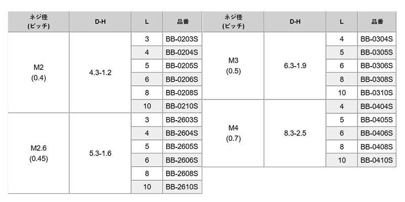黄銅(+)バインド頭 小ねじ (BB-0000S)(錫メッキ) 製品規格