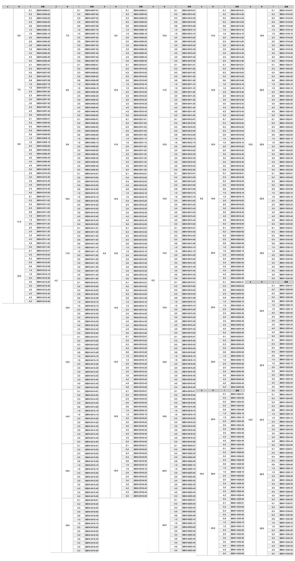 黄銅 丸形平座金 (ニッケルメッキ・その他フルサイズ)(BBW-0000-00)(カドミレス)(内径x外径x厚) 製品規格