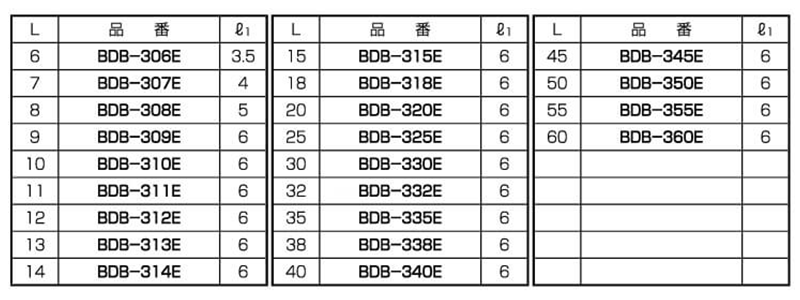 黄銅(カドミレス) 六角スペーサー (オス+メスねじ) BDB-E (絶縁型 POM)(ネジ径x長さ) 製品規格