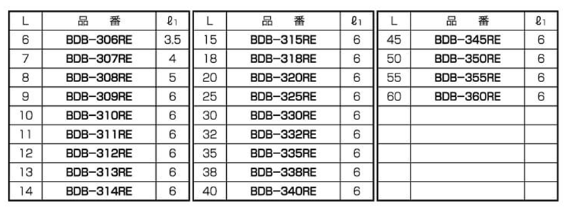 黄銅(カドミレス) 六角スペーサー (オス+メスねじ) BDB-RE (絶縁型 POM) 製品規格