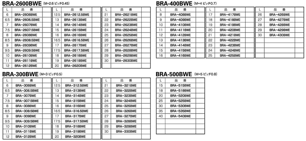ABS(黒色) 丸型スペーサー (接着)(オス+メスねじ) BRA-BWE (Ni) 製品規格