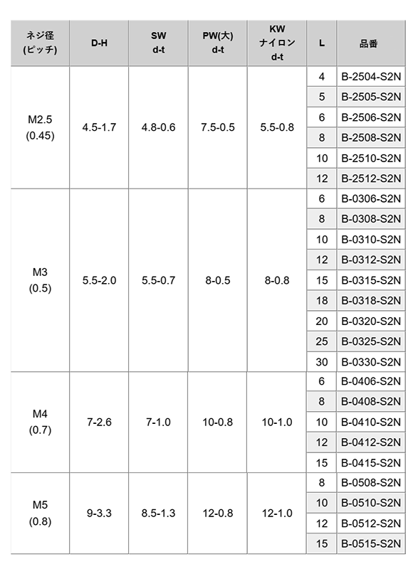黄銅(+) ナベ頭セムス小ねじ (SW+PW(大)+ナイロンワッシャー付)(B-0000-S2N) ニッケルメッキ品 製品規格