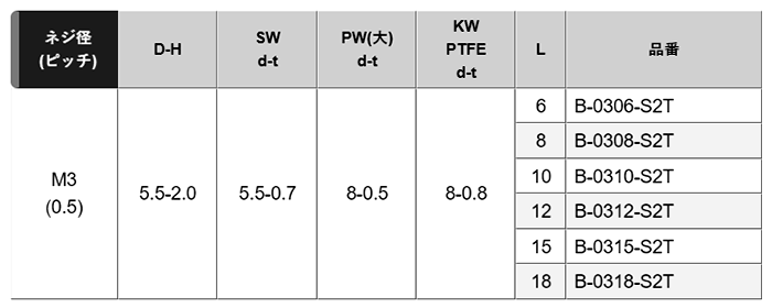 黄銅(+) ナベ頭セムス小ねじ (SW+PW(大)+PTFEワッシャー付)(B-0000-S2T) ニッケルメッキ品 製品規格