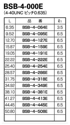 黄銅(カドミレス) 六角スペーサー (オス+メスねじ) BSB-4-E ユニファイ 並目ねじ(UNC) (Ni) 製品規格