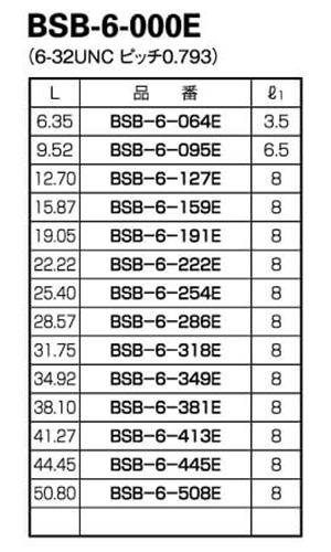 黄銅(カドミレス) 六角スペーサー (オス+メスねじ) BSB-6-E ユニファイ 並目ねじ(UNC) (Ni) 製品規格