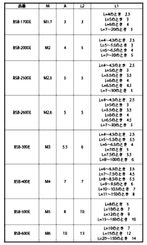 黄銅(カドミレス) 六角スペーサー(オス・メスねじ) BSB-E (ニッケル処理) 製品規格