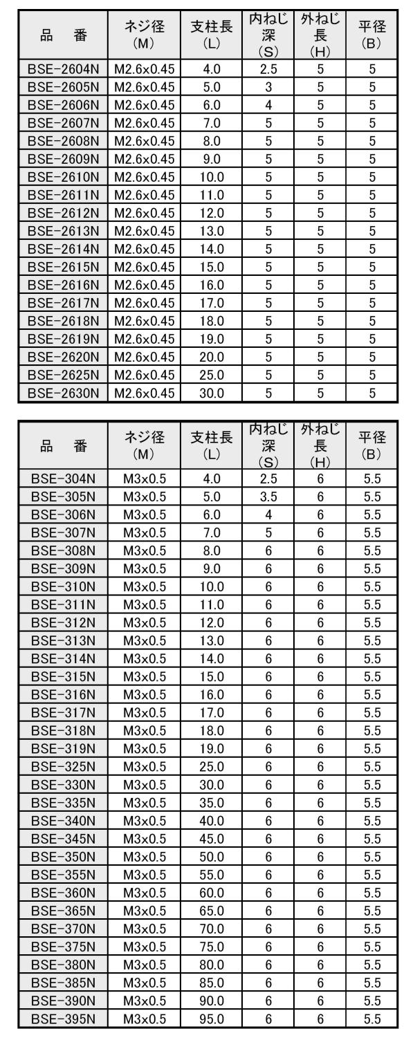黄銅(鉛レス)六角スペーサー(オス・メスねじ)BSE-N ニッケルメッキ品 製品規格