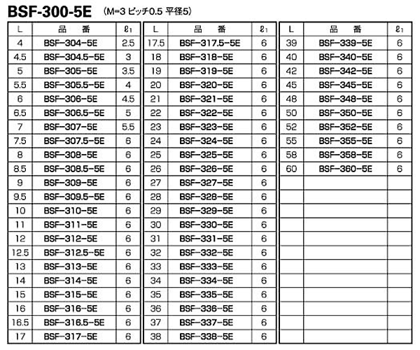 鉄(ROHS2対応) 六角スペーサー (オス+メスねじ) BSF-5E (平径5) 製品規格