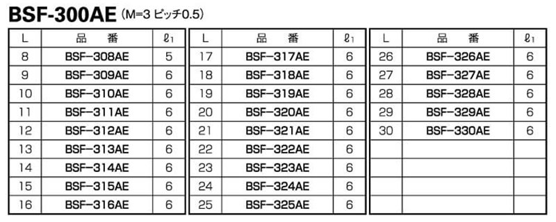 鉄(ROHS2対応) 六角スペーサー (エアー穴付)(オス+メスねじ) BSF-AE 製品規格