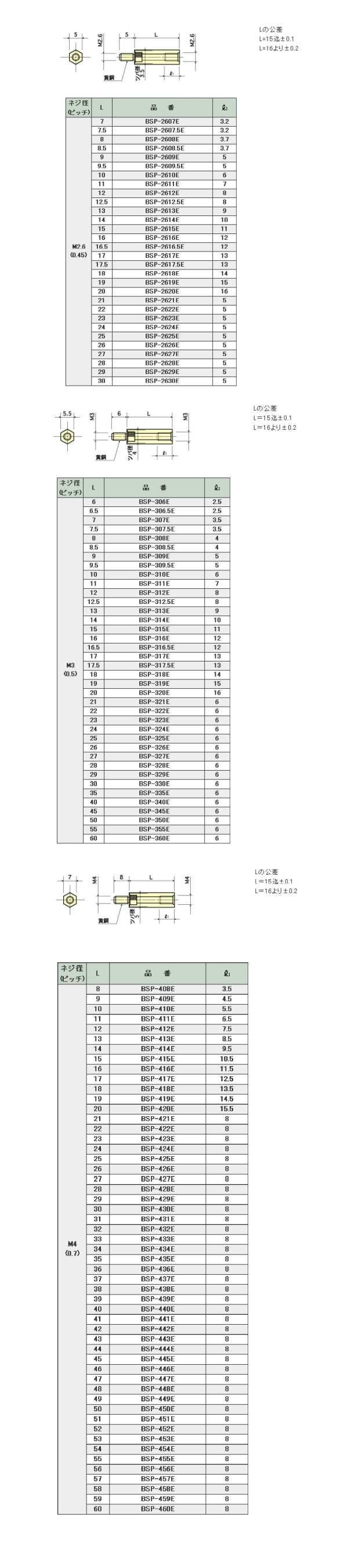 PPS(樹脂製)(茶色)六角スペーサー オス・メスねじ BSP-E(ネジ径x長さ) 製品規格