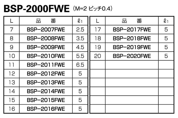PPS 六角スペーサー(オス+メスねじ)(M2・ネジ部黄銅製) BSP-FWE(茶色)(Ni) 製品規格