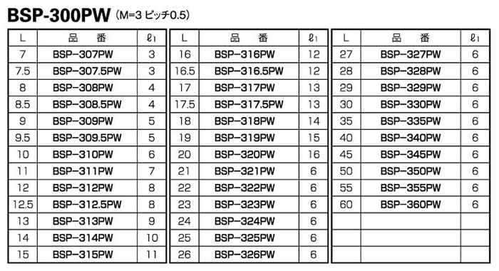オールPPS 六角スペーサー(オス+メスねじ)(ネジ込接着固定) BSP-PW(茶色) 製品規格