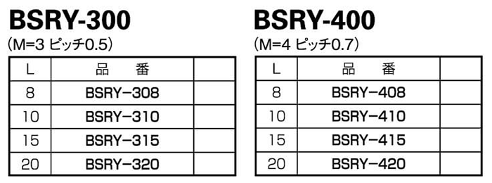レニー(高強度ナイロン) 六角スペーサー(オス+メスねじ) BSRY (黒) 製品規格