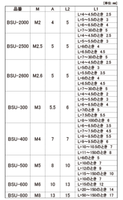 ステンレスSUS303 六角スペーサー (オス・メスねじ) BSU 製品規格