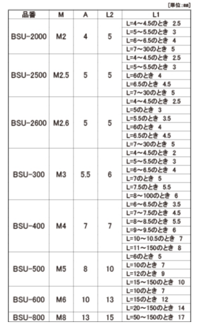 ステン６カク スペーサーＢＳＵ 規格(635) 入数(70) 【ＳＵＳ３０３六角スペーサーＢＳＵシリーズ】