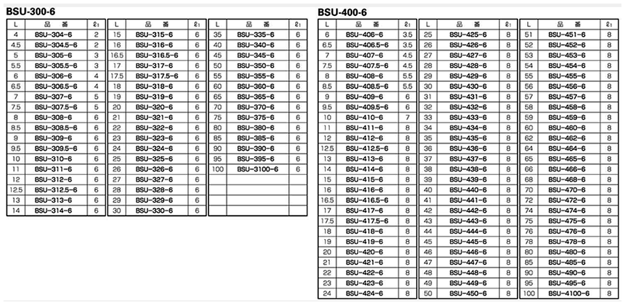 ステンレスSUS303 六角スペーサー (オス・メスねじ) BSU(平径6mm) 製品規格