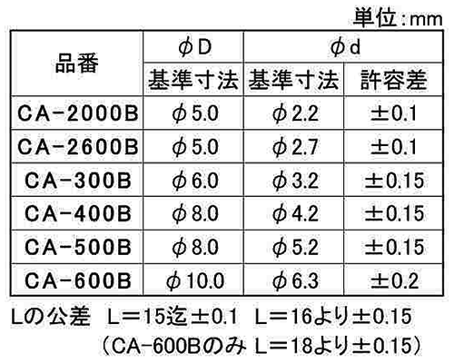 ABS樹脂 丸型中空スペーサー CA-B (パイプ形状品)(黒色) 製品規格
