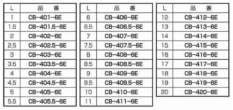 黄銅(カドミレス) 丸型中空 スペーサー) / CB-E (外径φ6)パイプ形状品 (ニッケル処理) 製品規格