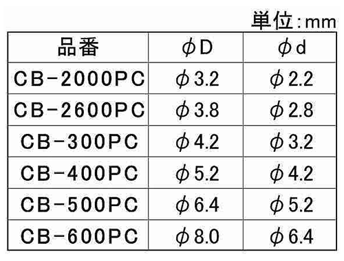 黄銅(カドミレス) 丸型中空 スペーサー) / CB-PCパイプ形状品 (脱脂処理) 製品規格