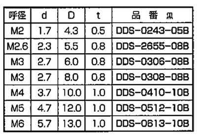 黒ジュラコン(POM) セットワッシャー(座金組込ねじ用)(丸型平座金) DDS-0000-00B (黒色) 製品規格