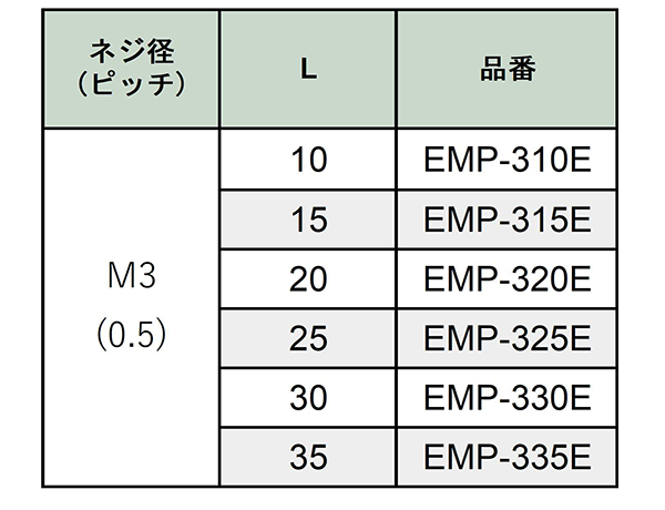 PPS(樹脂製) 六角スペーサー(両オスねじ)(インサート一体成型)(黒色) / EMP-E (RoHS2対応) 製品規格