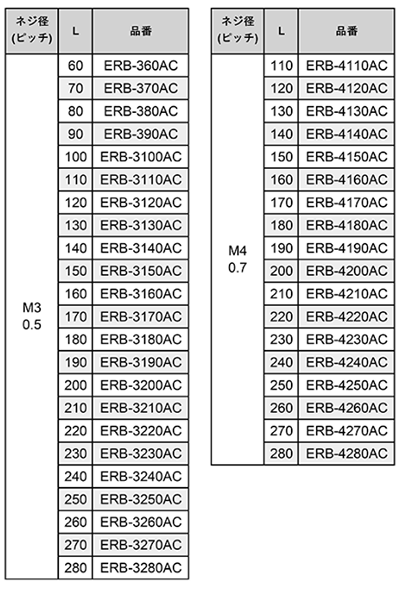 黄銅(C3604BD) 寸切 全ねじ(精密ロングねじ) / ERB-AC (RoHS2対応) 脱脂 製品規格