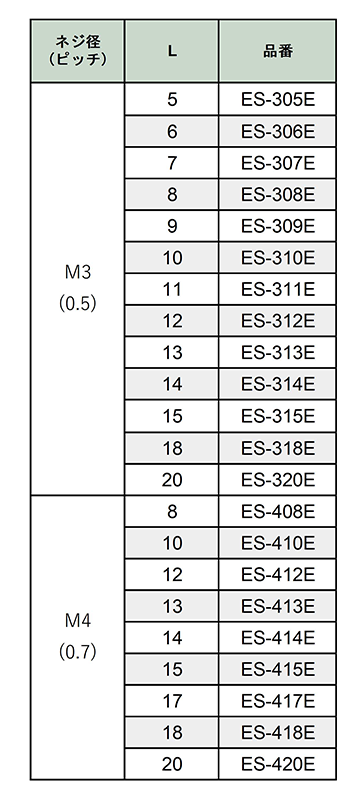 ジュラコン(POM)(乳白色) 六角スペーサー(両オスねじ・導通型) ES-E (RoHS2対応) 製品規格